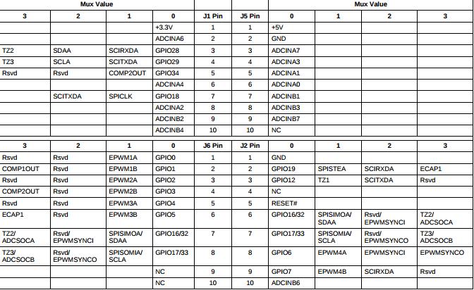 C2000 Piccolo Launchpad Tutorial 0 Soham Chatterjee